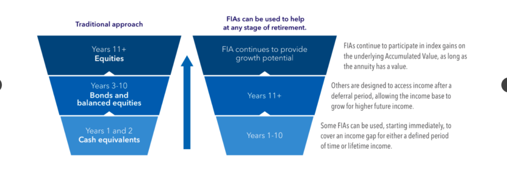 How Does Annuities Policy Work? – Lion King Insurance